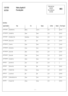 COUNTRY SECTION Moldova, Republic of Processing Plants