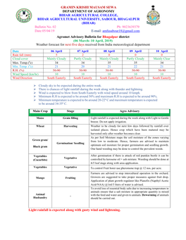 Agromet Advisory Bulletin for Bhagalpur District (06 March- 10 April, 2019) Weather Forecast for Next Five Days Received from India Meteorological Department