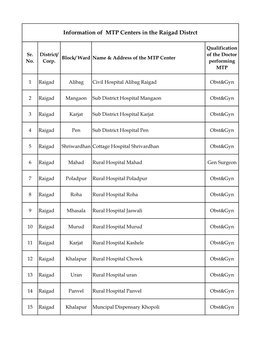 Information of MTP Centers in the Raigad Distrct