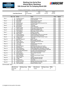 Starting Line up by Row Atlanta Motor Speedway 12Th Annual Vet Tix Camping World 200
