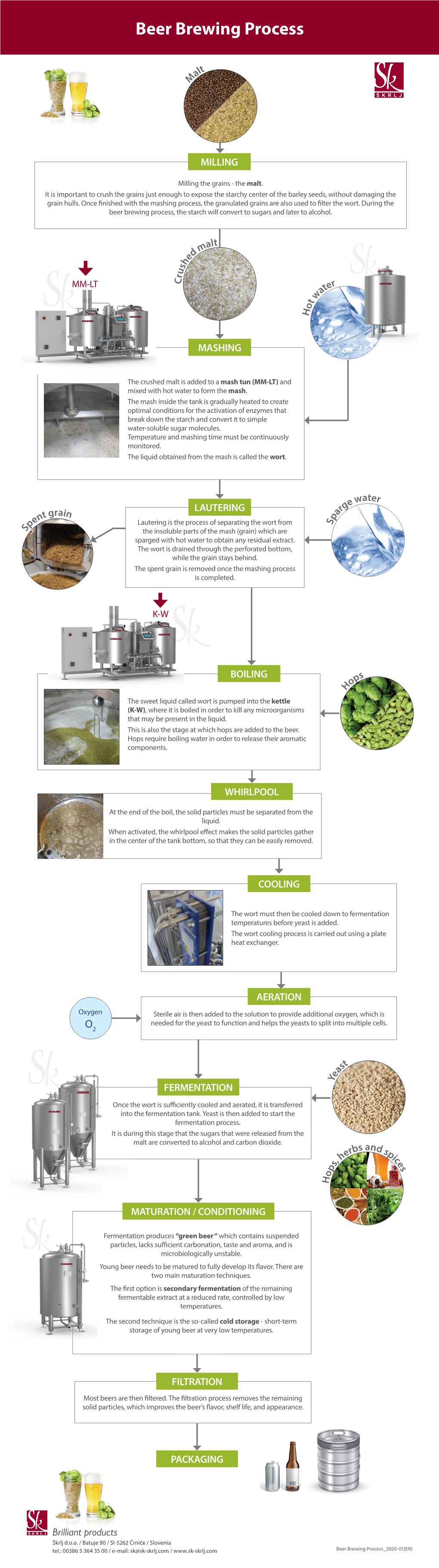 Beer Brewing Process