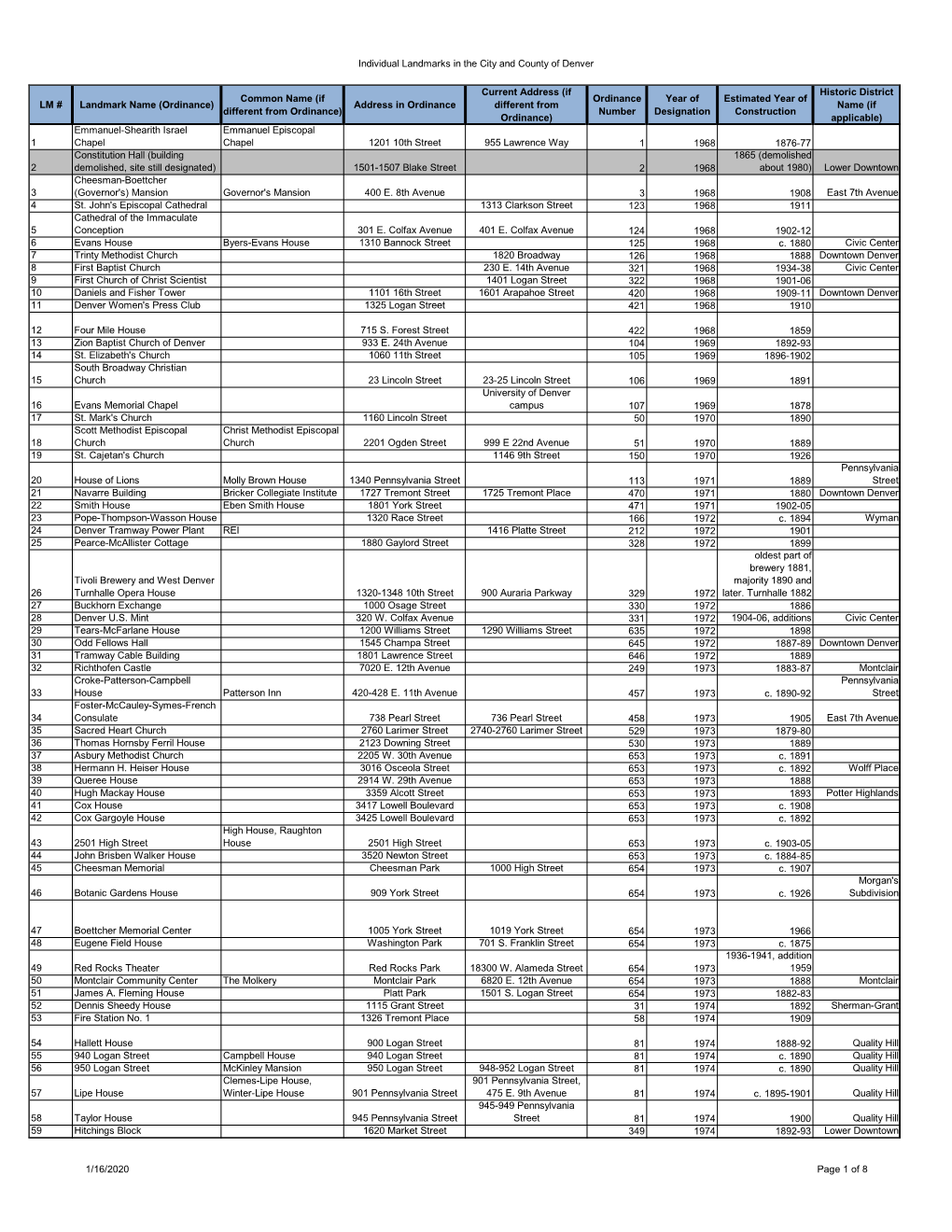 Individual Landmarks in the City and County of Denver 1/16/2020