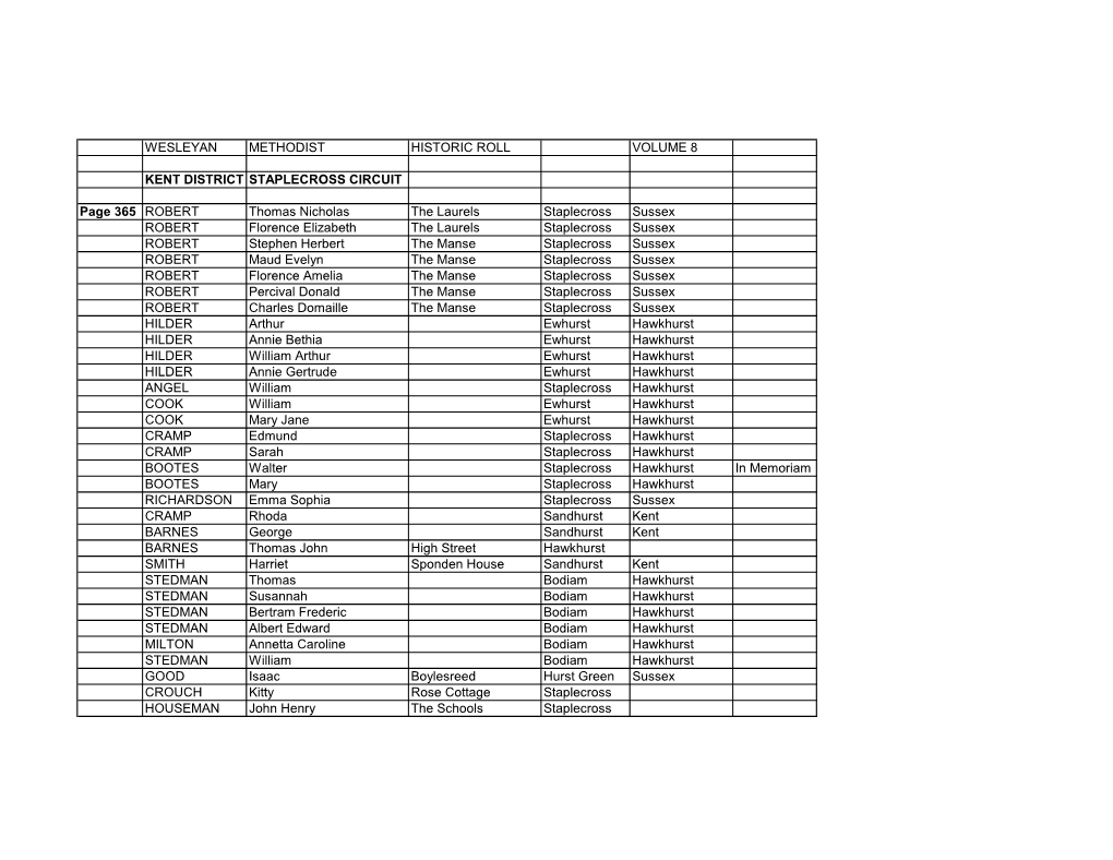 Wesleyan Methodist Historic Roll Volume 8 Kent District