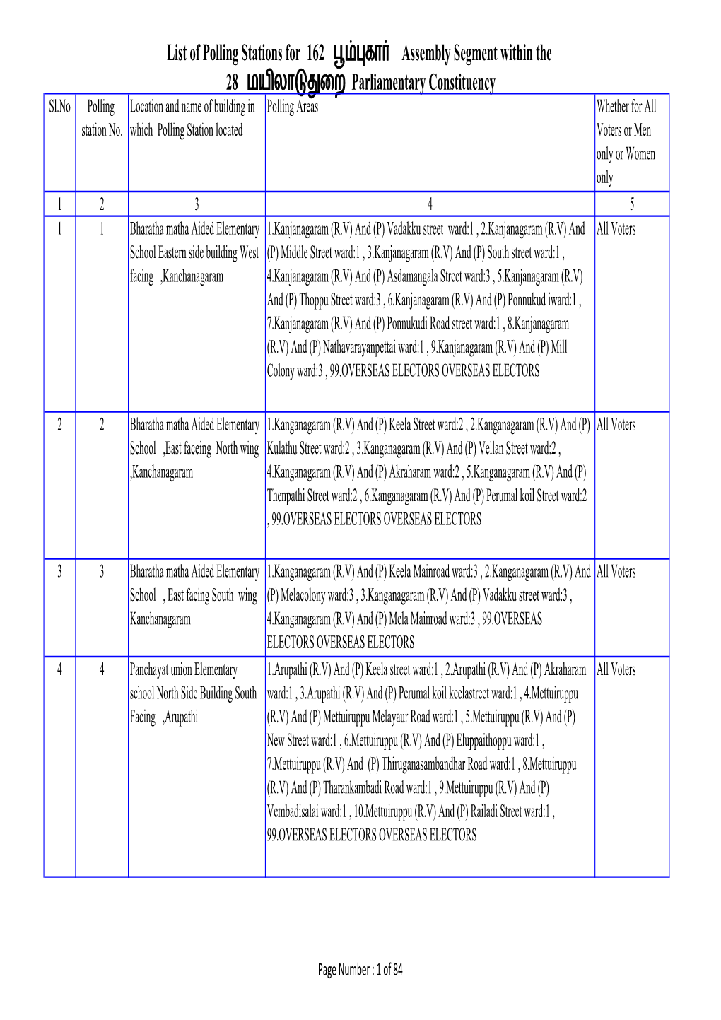 List of Polling Stations for 162 »Ù« Uü Assembly Segment Within the 28