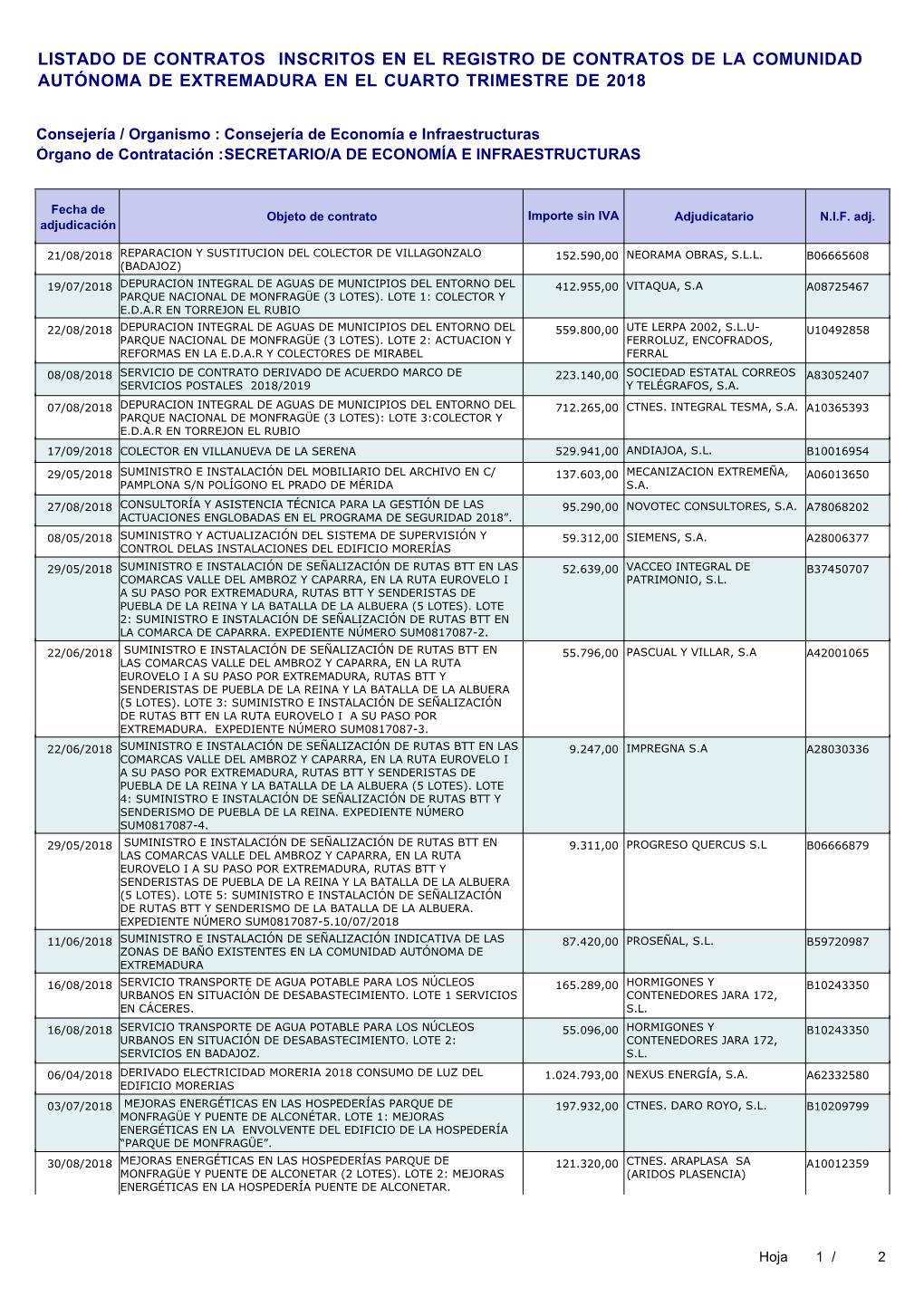 Listado De Contratos Inscritos En El Registro De Contratos De La Comunidad Autónoma De Extremadura En El Cuarto Trimestre De 2018