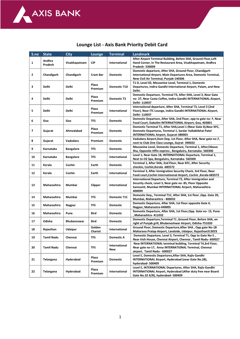 Lounge List - Axis Bank Priority Debit Card