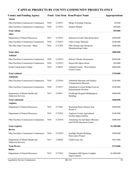 Capital Projects by County-Community Projects Only