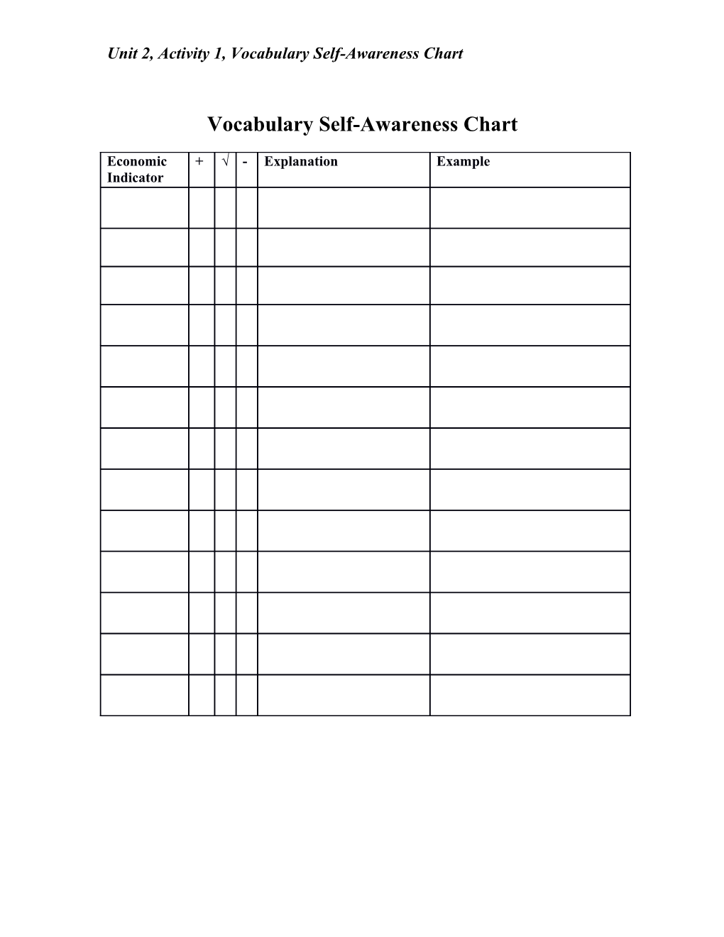 Unit 2, Activity 1, Vocabulary Self-Awareness Chart