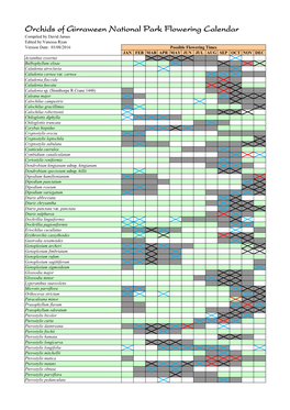 Orchids of Girraween National Park Flowering Calendar