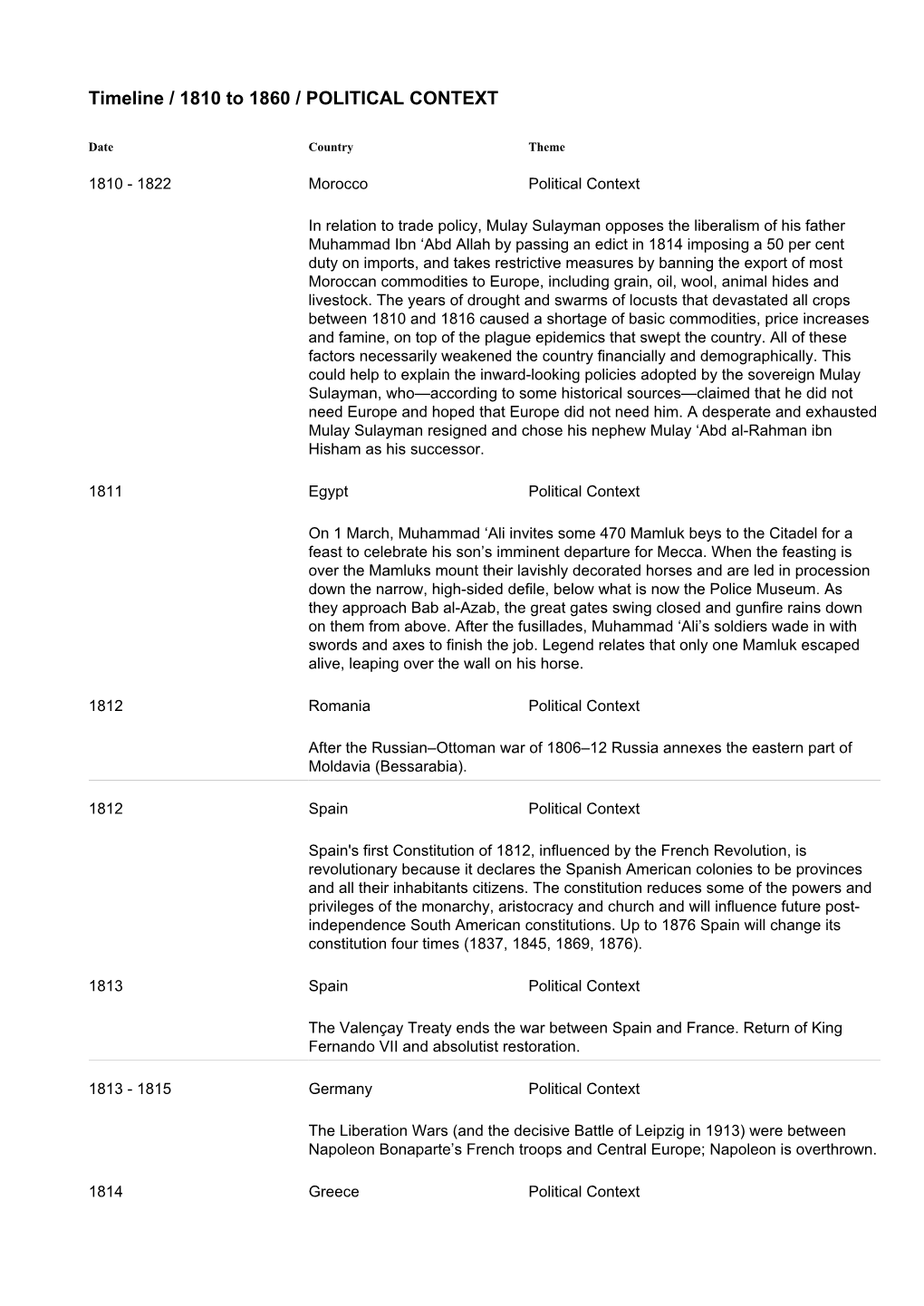 Timeline / 1810 to 1860 / POLITICAL CONTEXT