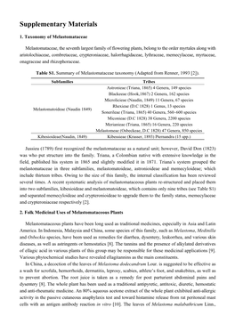 Supplementary of Molecules