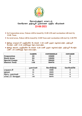 Coimbatore District – Corporation Areas – COVISHIELD Vaccination Camp Details Date : 25.08.2021 Number of Sl.NO Zone Ward No School Name UPHC Name Doses