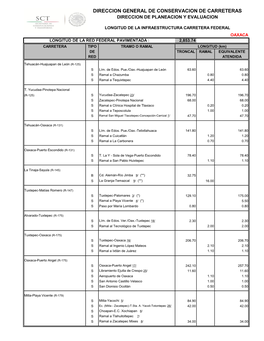Direccion General De Conservacion De Carreteras Direccion De Planeacion Y Evaluacion