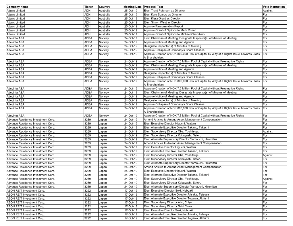 Proxy Vote Record-October 2019