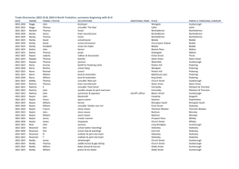 Trade Directories 1822-23 & 1833-4 North Yorkshire, Surnames