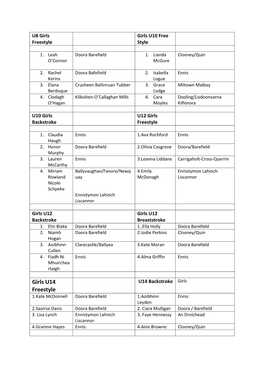 Girls U14 Freestyle