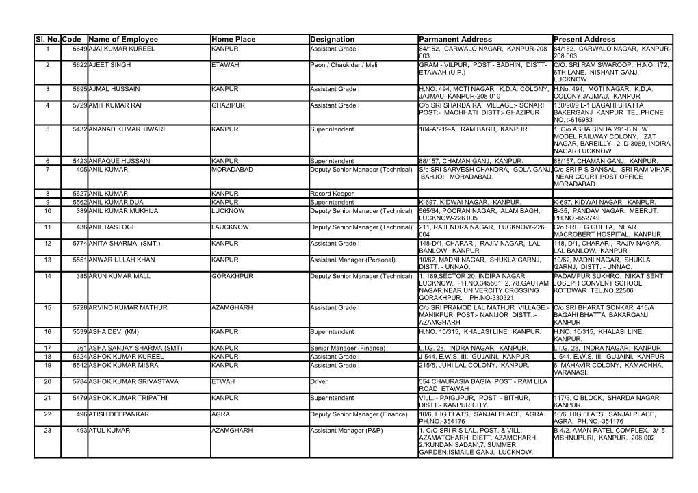 Code Name of Employee Home Place Designation Present Address Sl