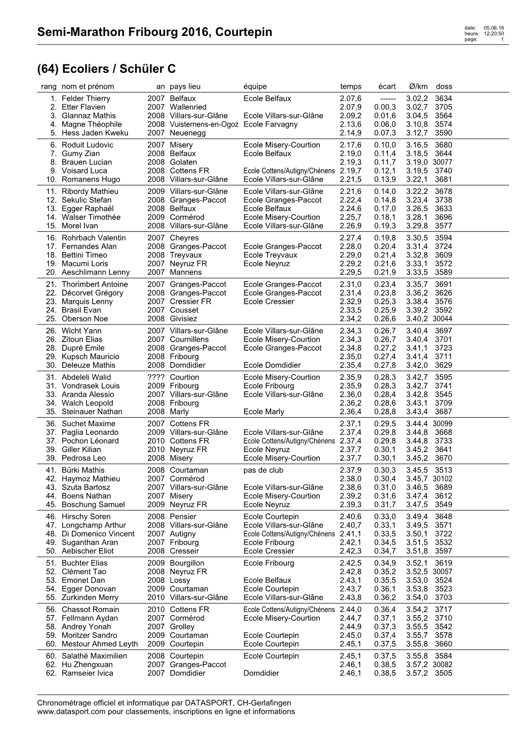 Semi-Marathon Fribourg 2016, Courtepin Heure: 12:20:50 Page: 1