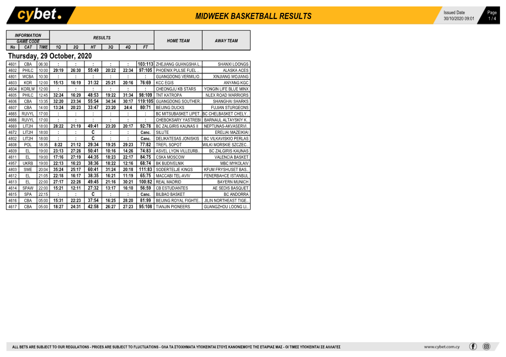 Midweek Basketball Results 30/10/2020 09:01 1 / 4