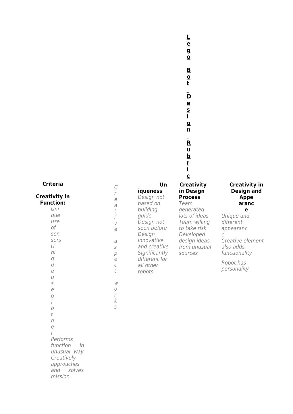 Innovative Design Rubric