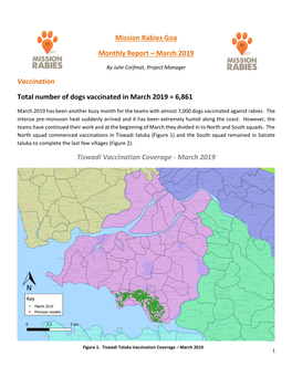 Mission Rabies Goa Monthly Report – March 2019 Vaccination Total