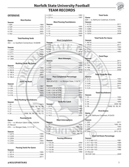 Norfolk State University Football TEAM RECORDS OFFENSIVE 4