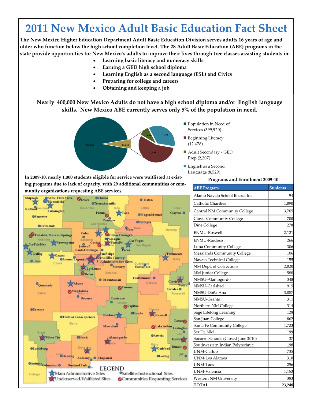 2011 New Mexico Adult Basic Education Fact Sheet