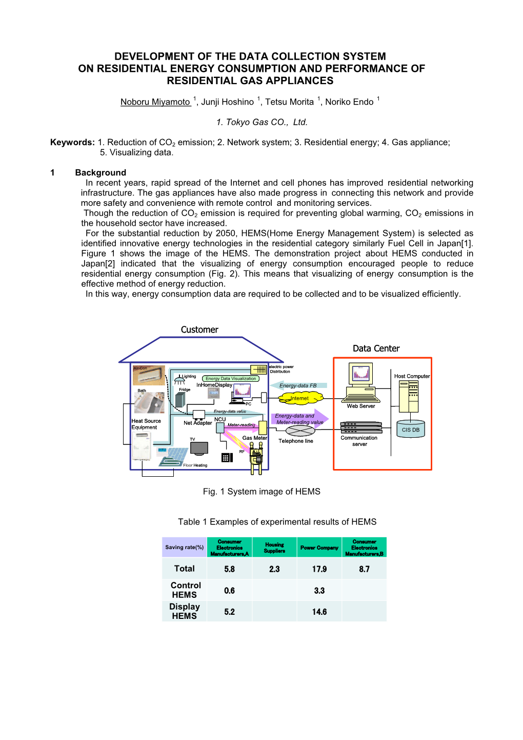 Development of the Data Collection System on Residential Energy Consumption and Performance of Residential Gas Appliances