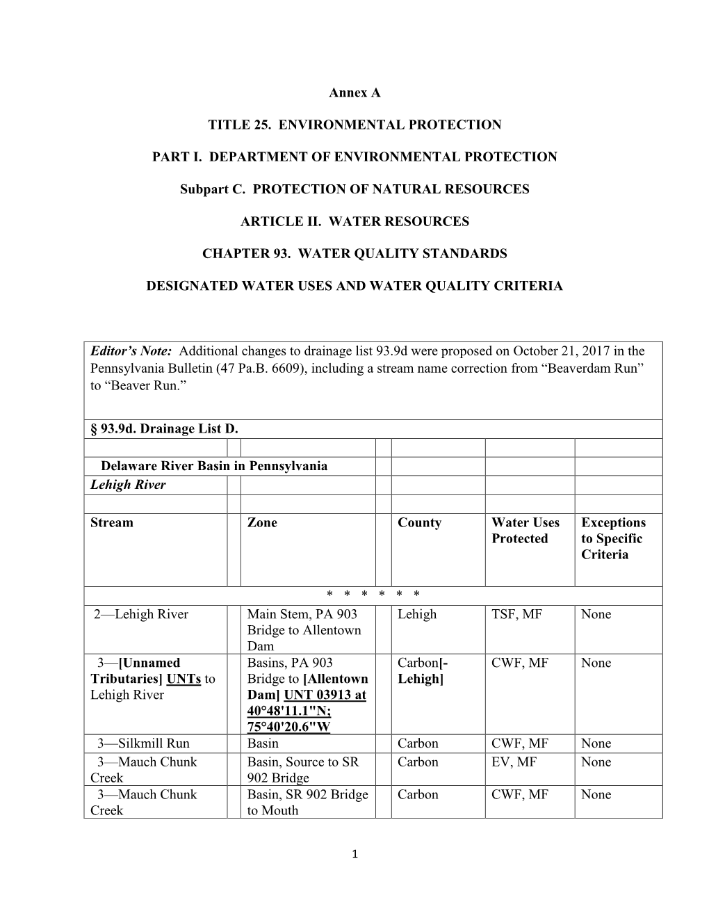 Annex a TITLE 25. ENVIRONMENTAL PROTECTION PART I