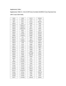 Supplementary Tables Supplementary Table S1. a List of 3,039 Genes