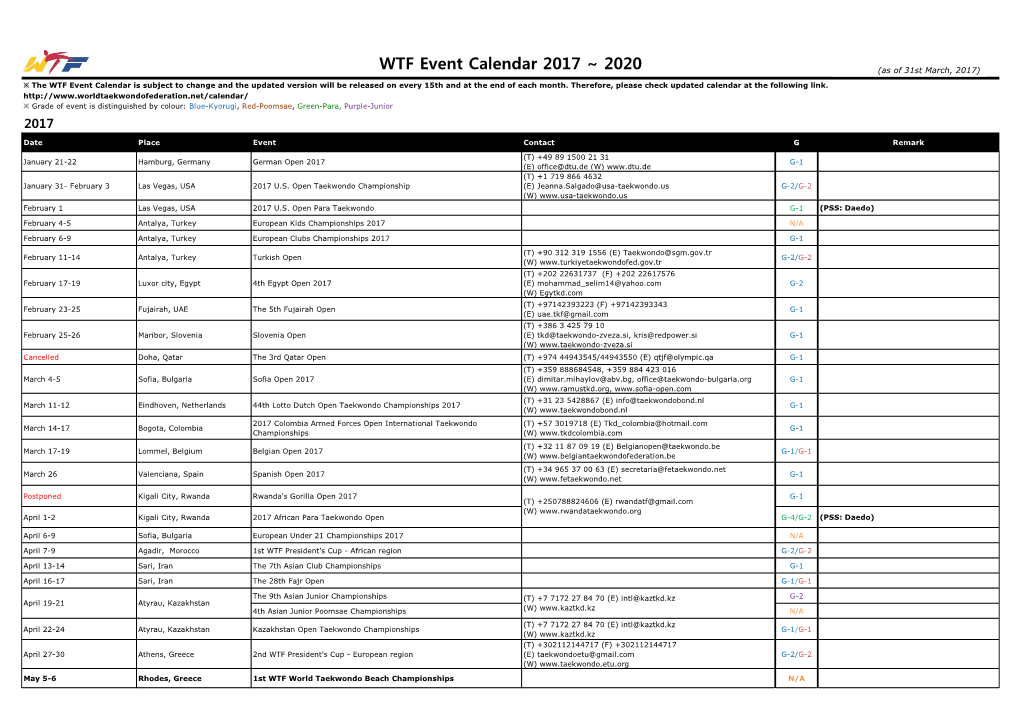 WTF Event Calendar 2017 ~ 2020 (As of 31St March, 2017)