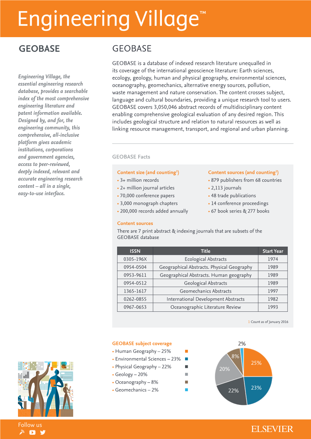 GEOBASE Fact Sheet