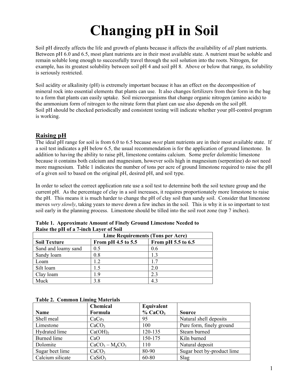 Changing Ph in Soil