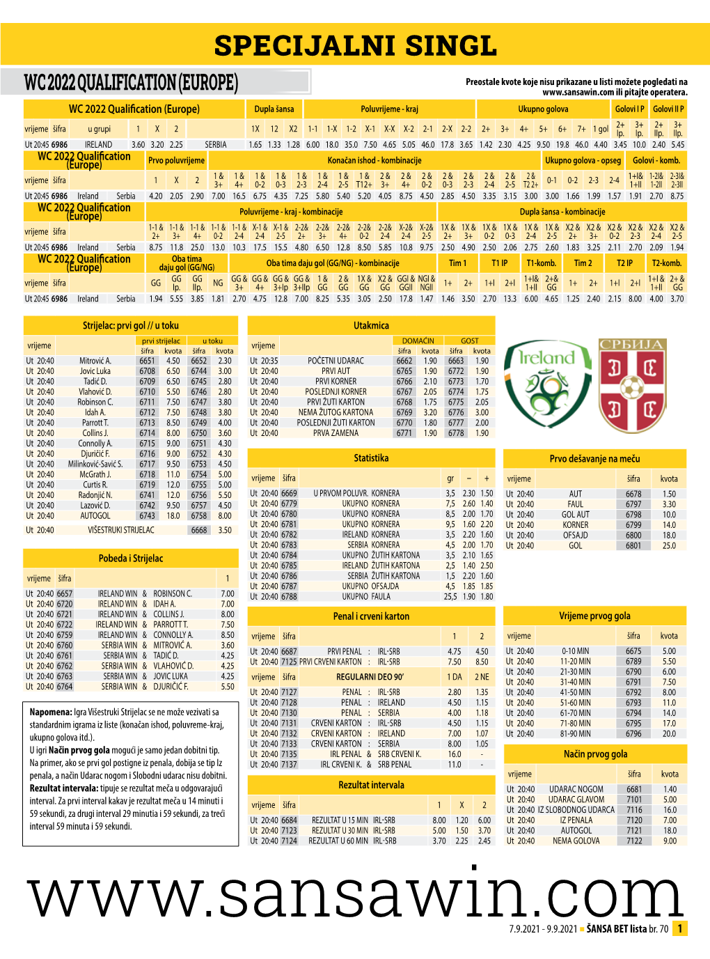 WC 2022 Qualification (Europe) Ili Pitajte Operatera