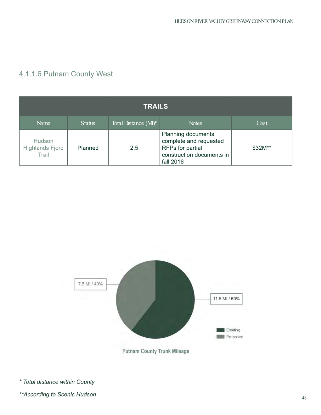 Hudson River Valley Greenway Trail Connections Plan Part 4