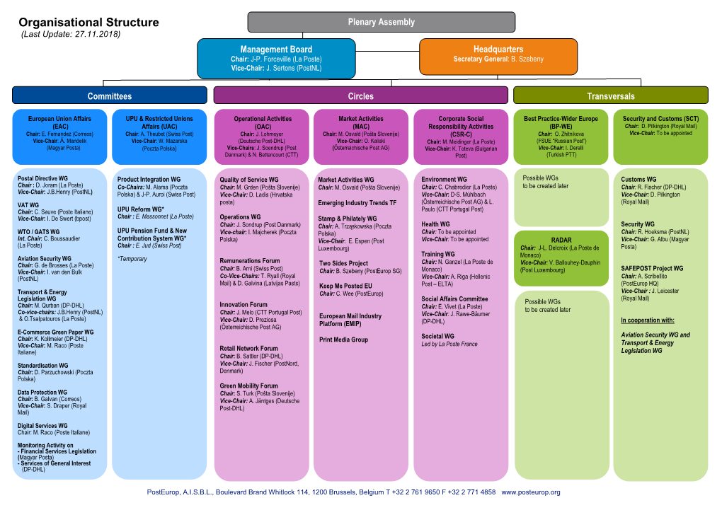 Organisational Chart