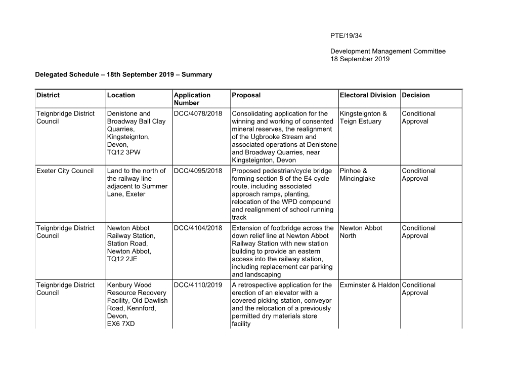 18Th September 2019 – Summary