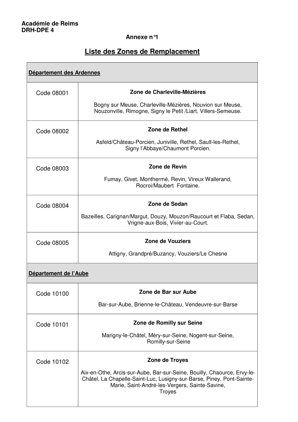 Liste Des Zones De Remplacement