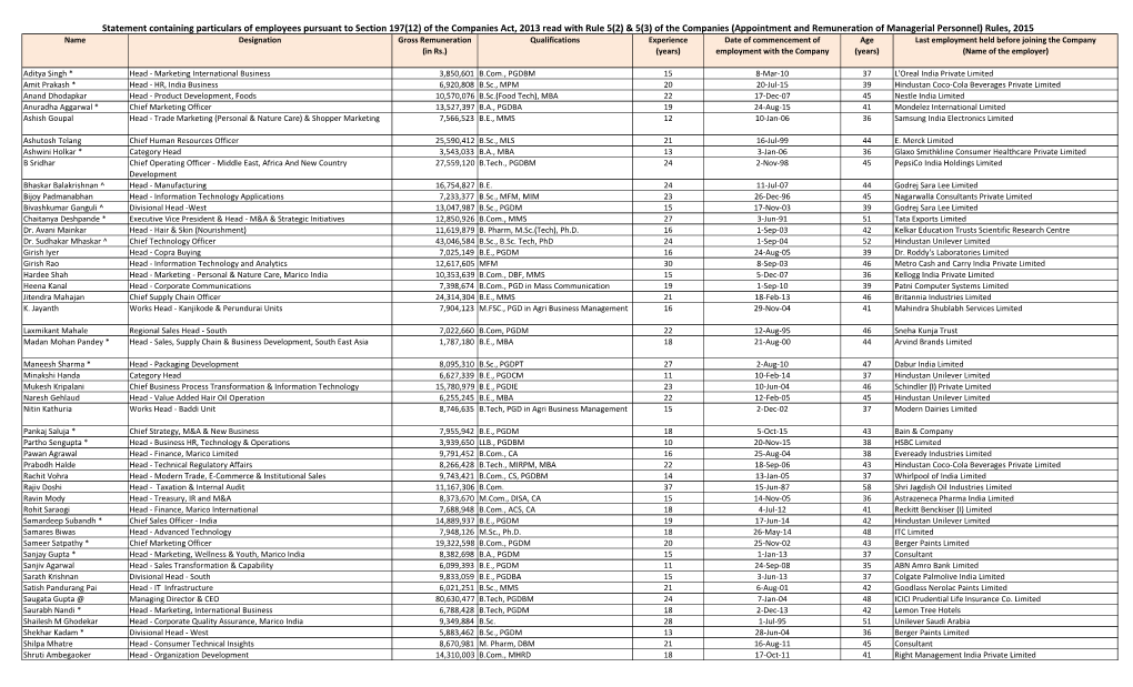 Details of Employee Remuneration FY 2016 Final.Xlsx