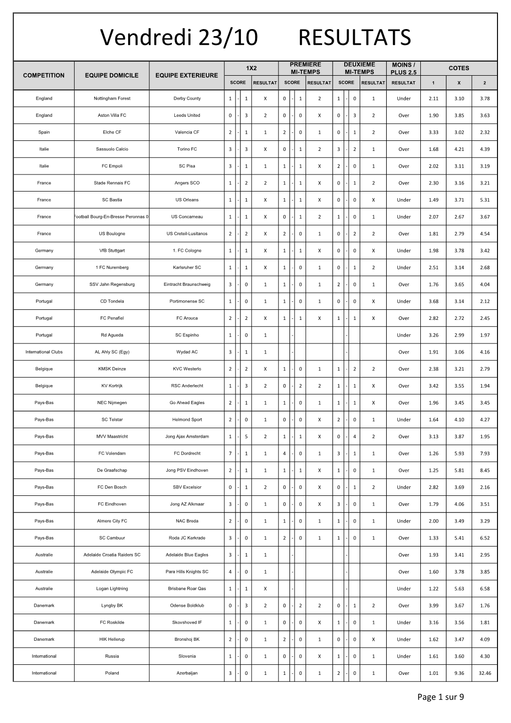 Vendredi 23/10 RESULTATS