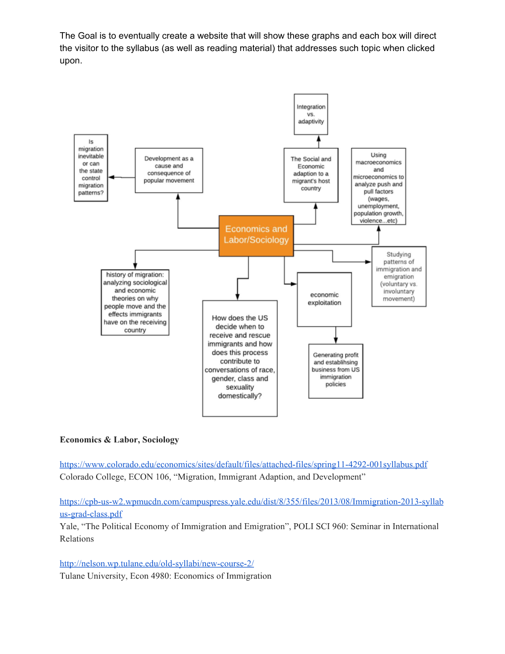 Migration Syllabus Schematic