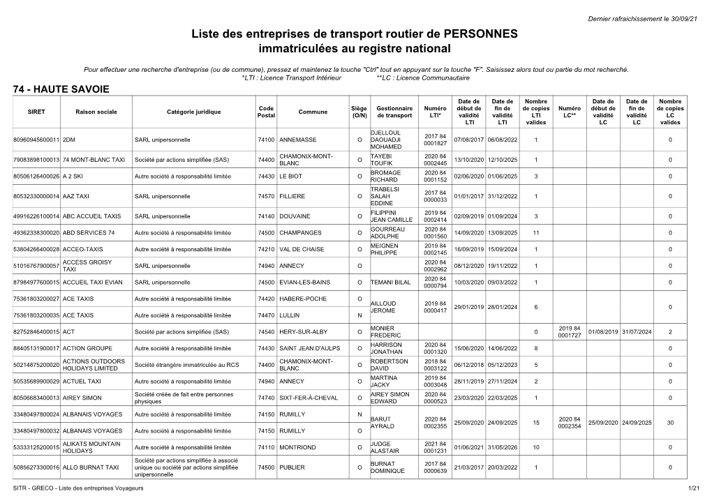 Liste Des Entreprises De Transport Routier De PERSONNES Immatriculées Au Registre National