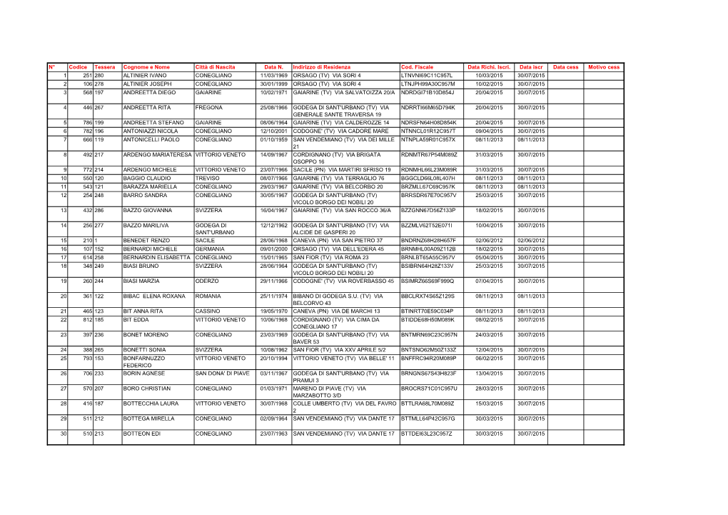 N° Codice Tessera Cognome E Nome Città Di Nascita Data N. Indirizzo Di Residenza Cod