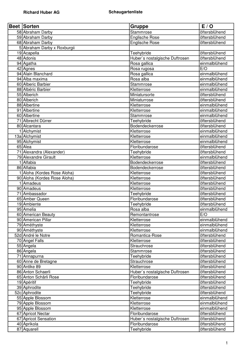 Schaugarten-2019-A-Z.Pdf