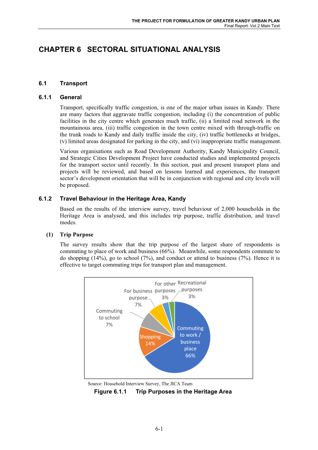 Chapter 6 Sectoral Situational Analysis