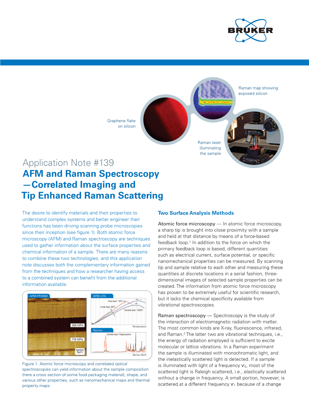 Correlated Imaging and Tip Enhanced Raman Scattering