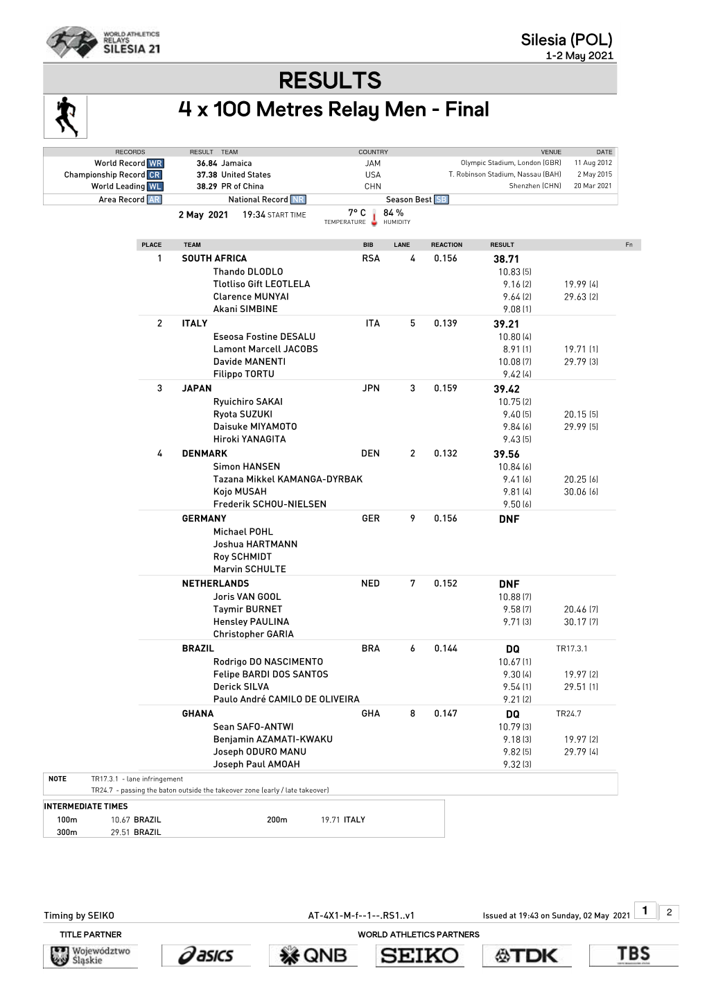 RESULTS 4 X 100 Metres Relay Men - Final