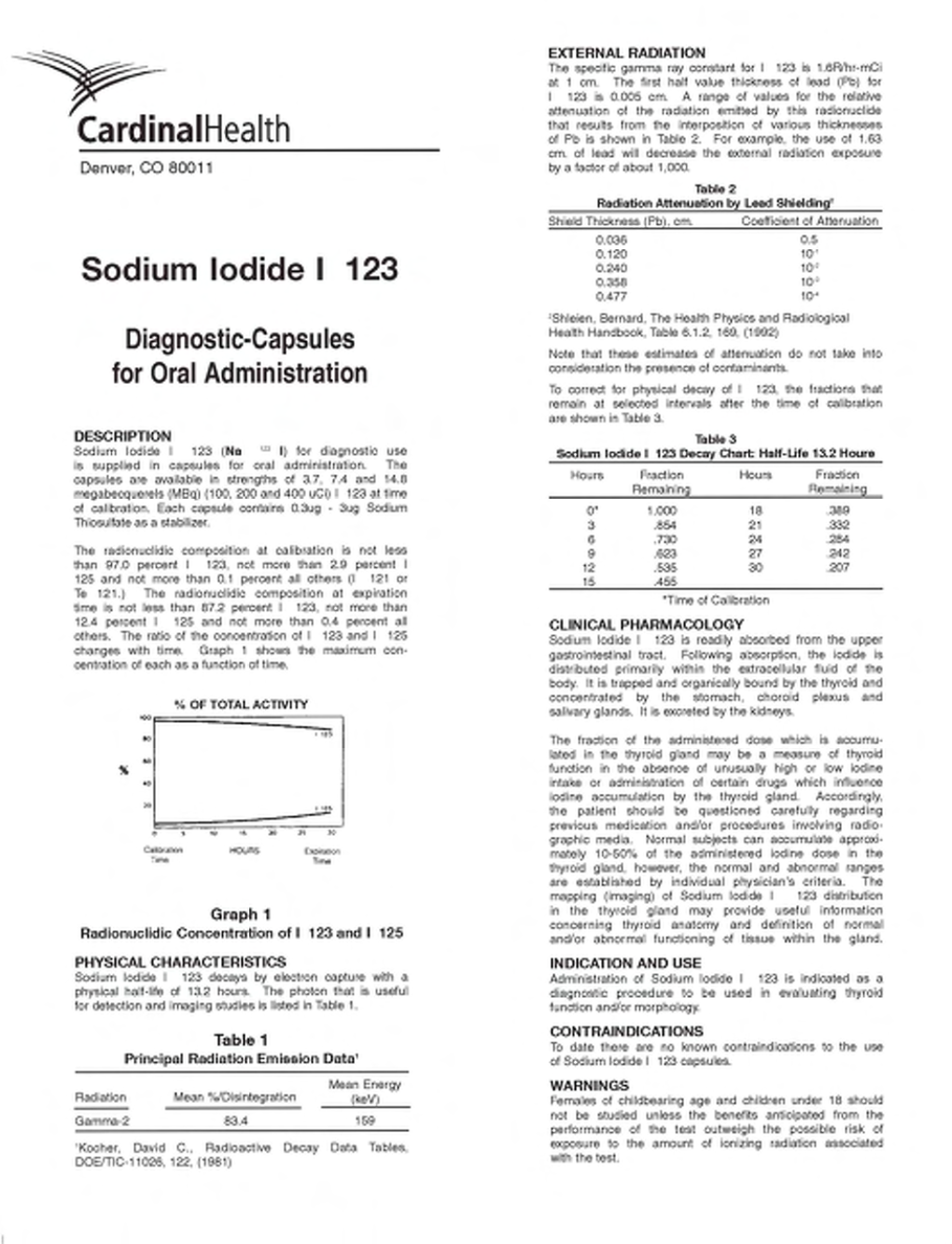 Sodium Iodide I