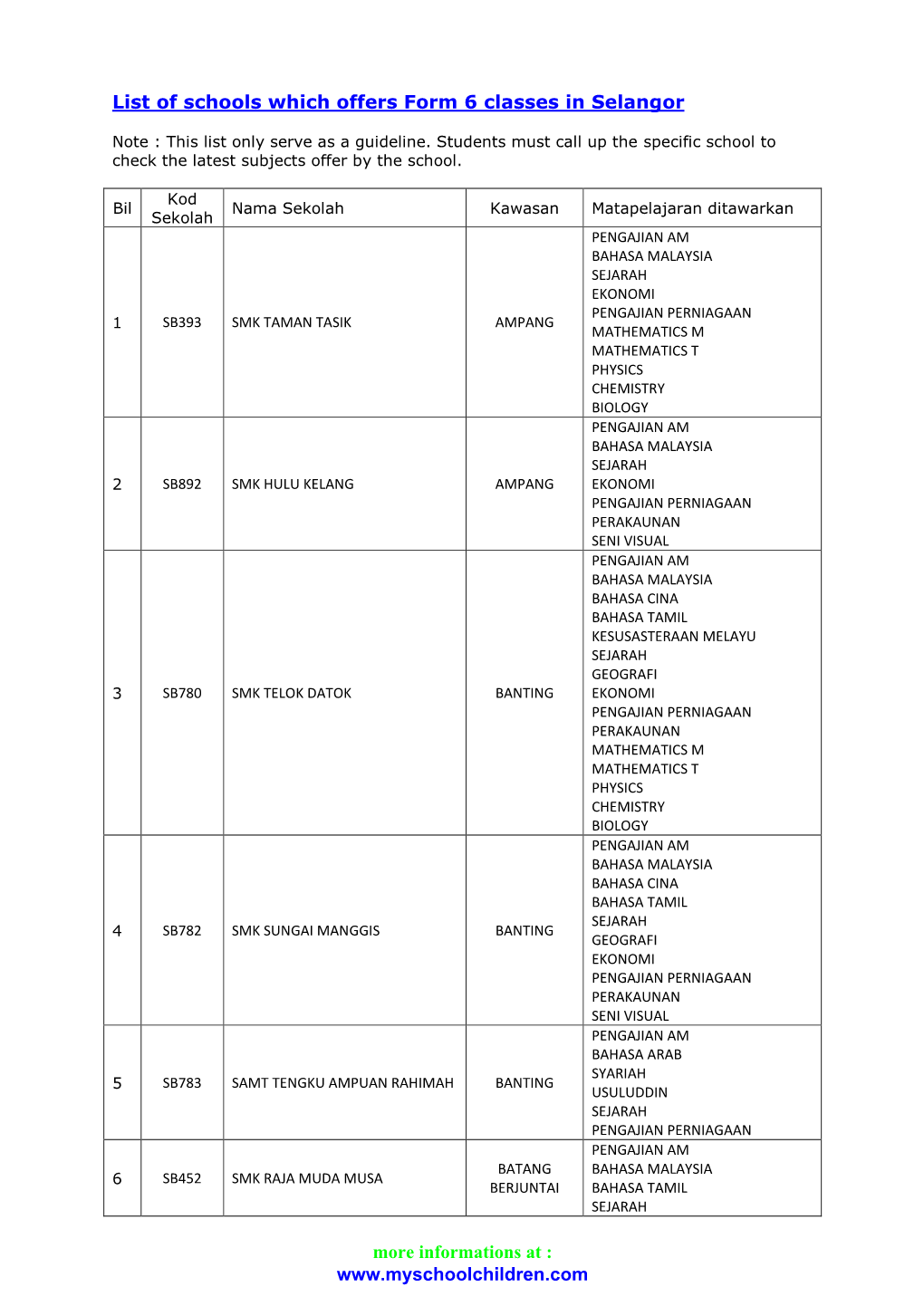 List of Schools Which Offers Form 6 Classes in Selangor More Informations At