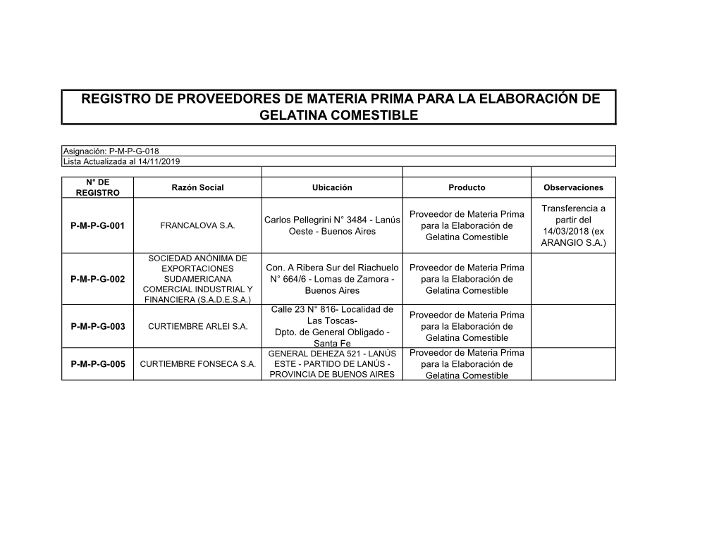 Registro De Proveedores De Materia Prima Para La Elaboraciã³n De